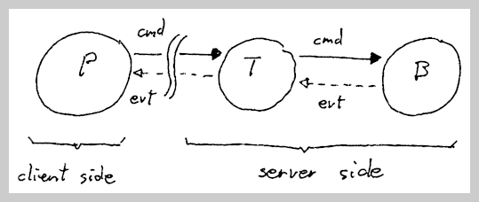 infrastructure.multicast.0