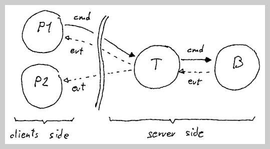 infrastructure.multicast.1