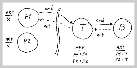 infrastructure.multicast.2