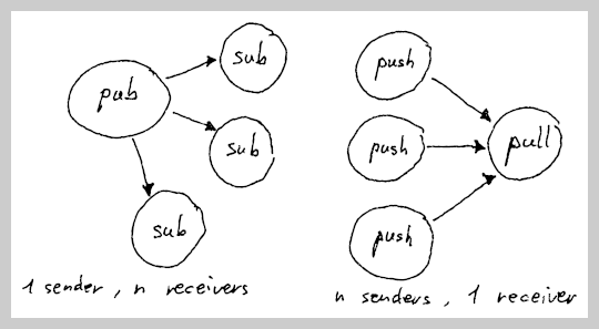 infrastructure.multicast.3