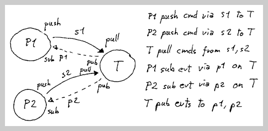 infrastructure.multicast.4