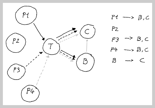 infrastructure.multicast.5