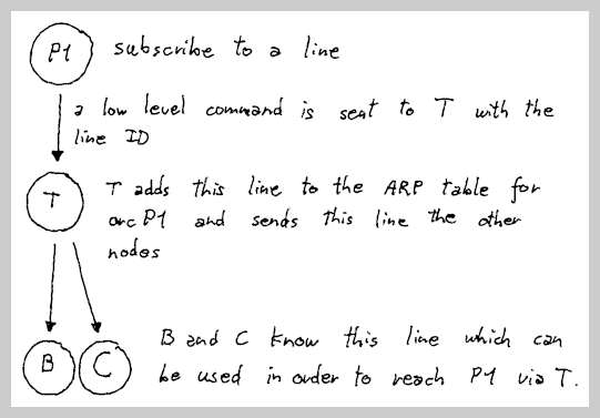 infrastructure.multicast.6