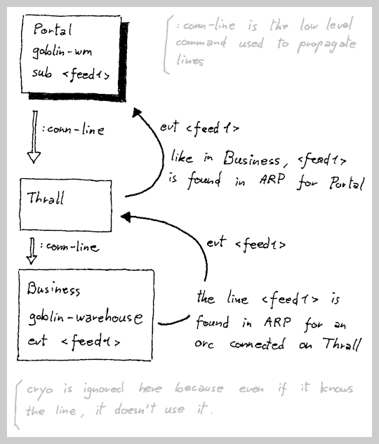 infrastructure.multicast.7